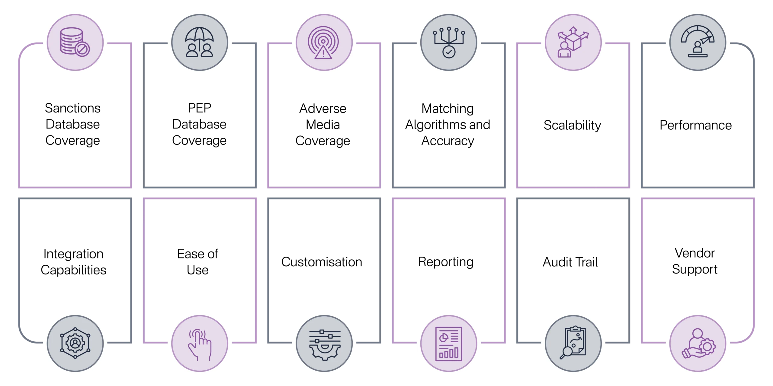 Distinguishing Features that RapidAML Offers for Auditors and Independent Accountants in UAE (1)