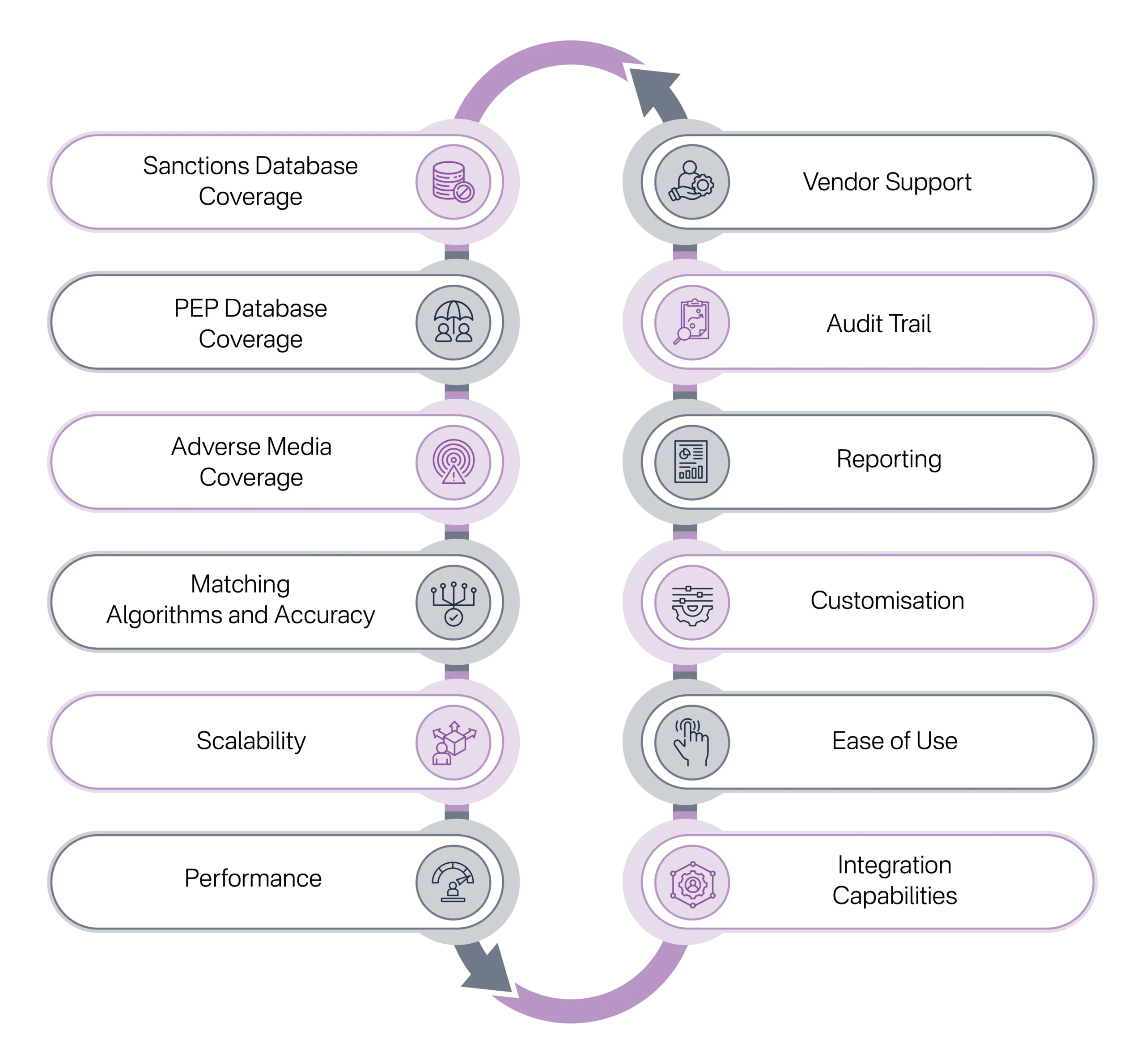 Distinguishing Features that RapidAML Offers for DPMS in UAE