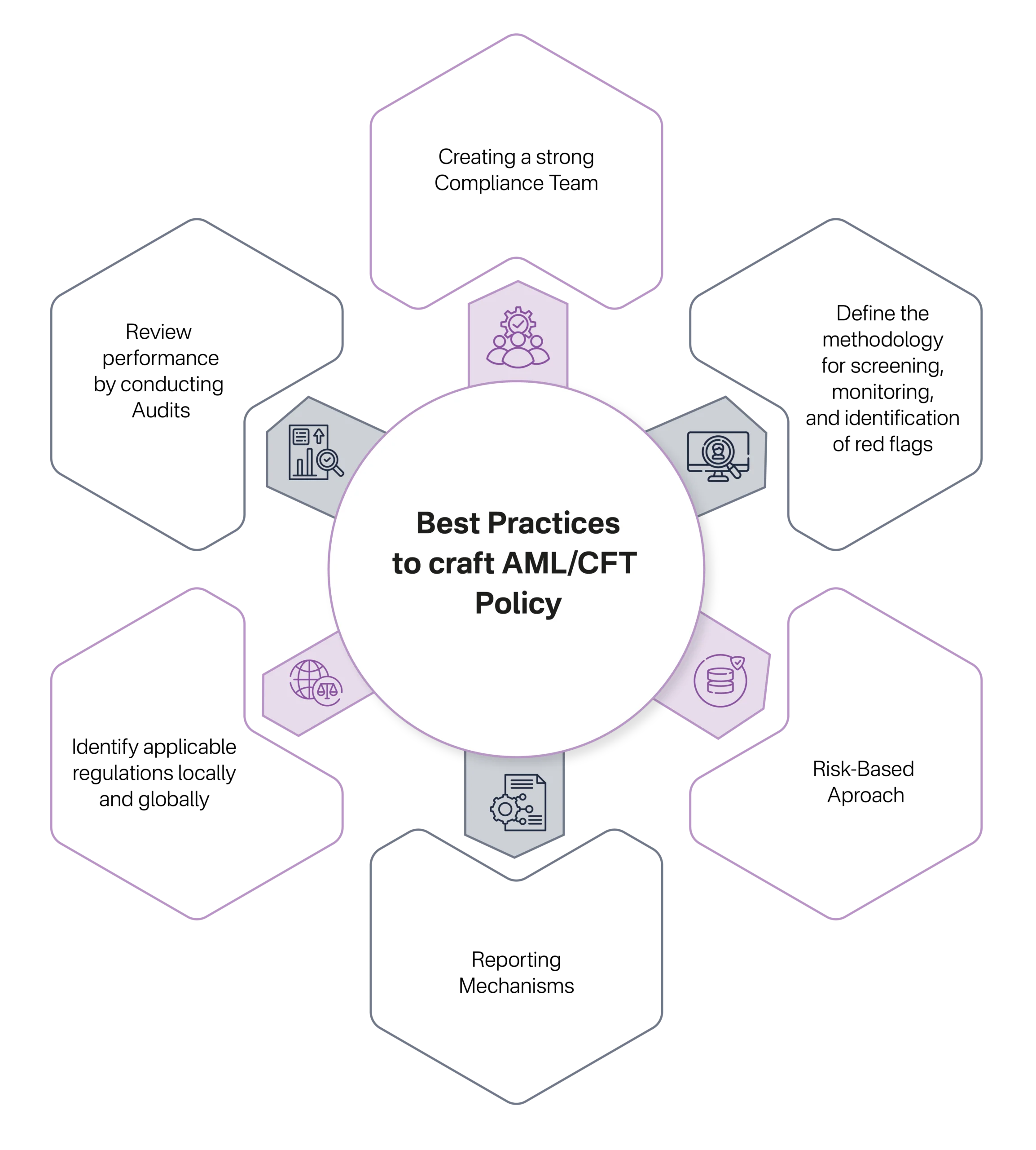 How AMLCFT and TFS or Sanctions Compliance Policies, Procedures, and Controls Help Auditors and Independent Accountants with Effective Screening