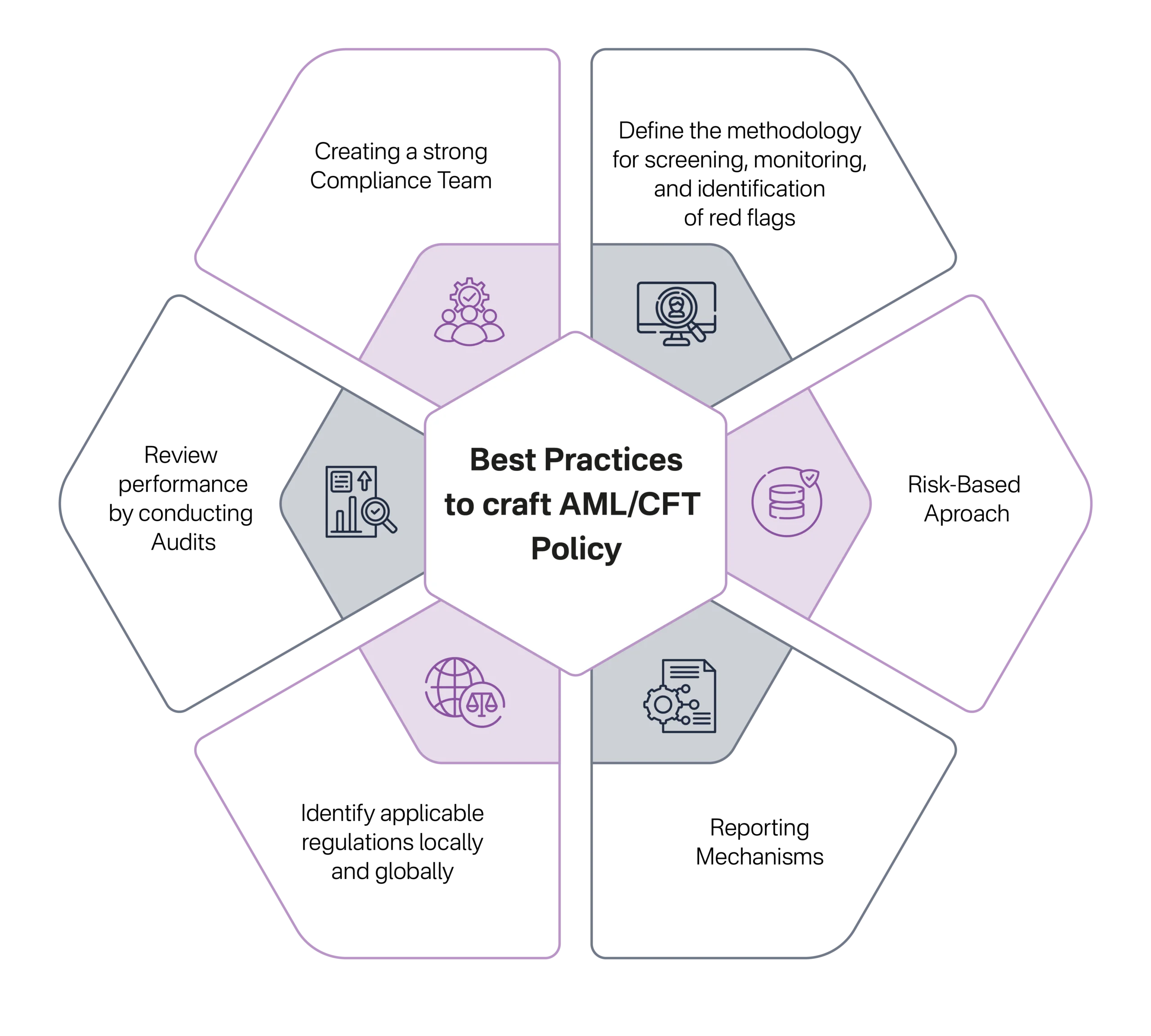 How AMLCFT and TFS or Sanctions Compliance Policies, Procedures, and Controls Help DPMS With Effective Screening