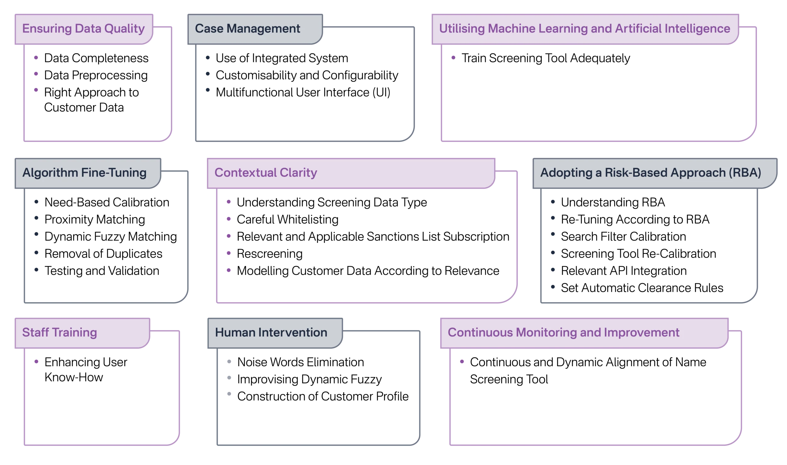 How RapidAML Helps Auditors and Independent Accountants Minimise False Positives