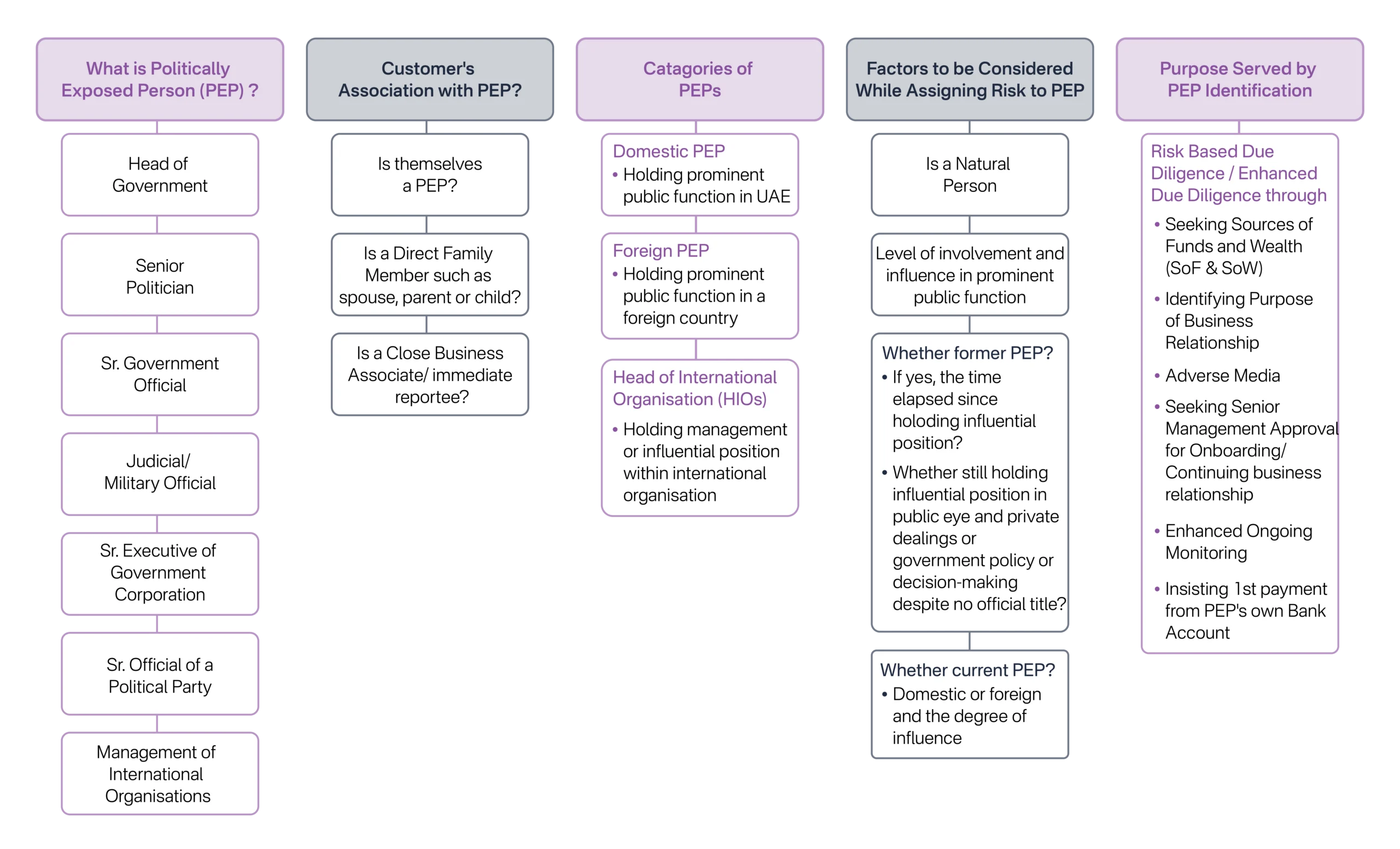 PEP Screening Essentials for Auditors and Independent Accountants in UAE
