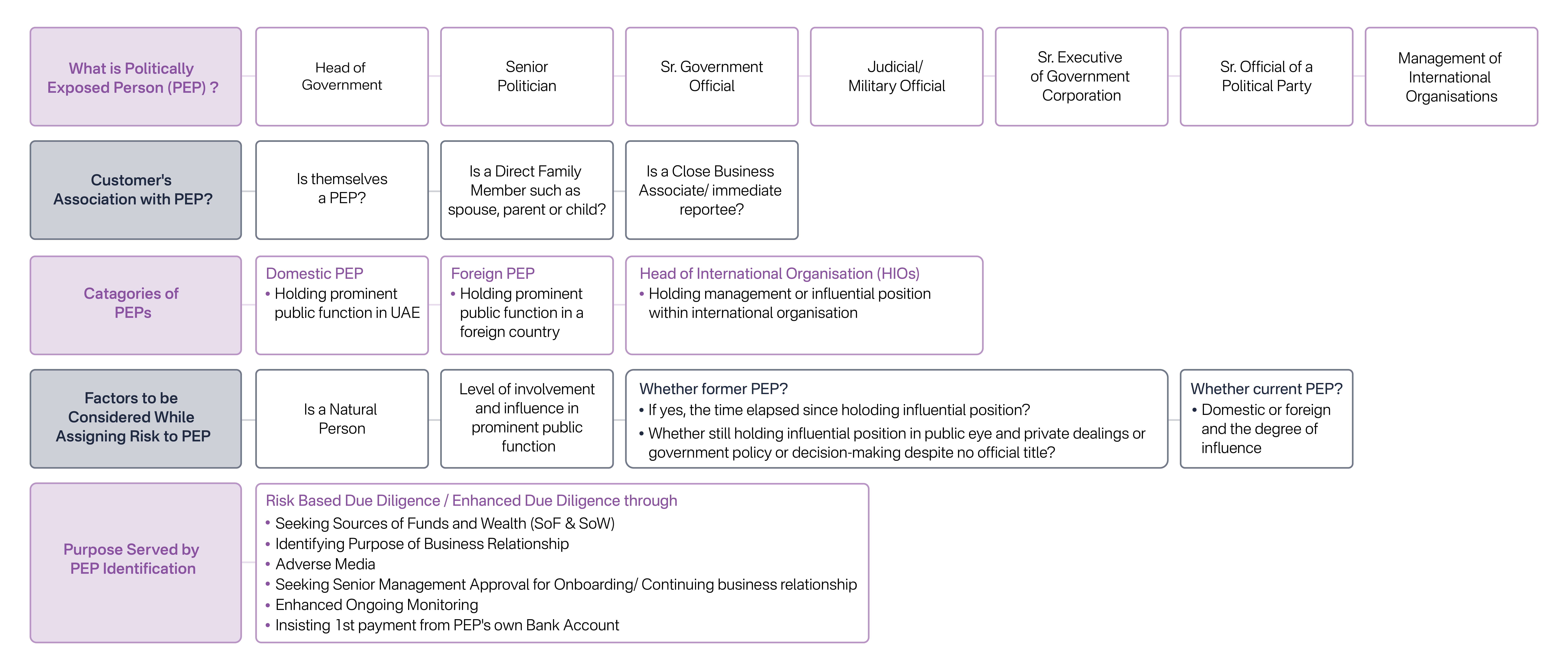 PEP Screening Essentials for DPMS in the UAE