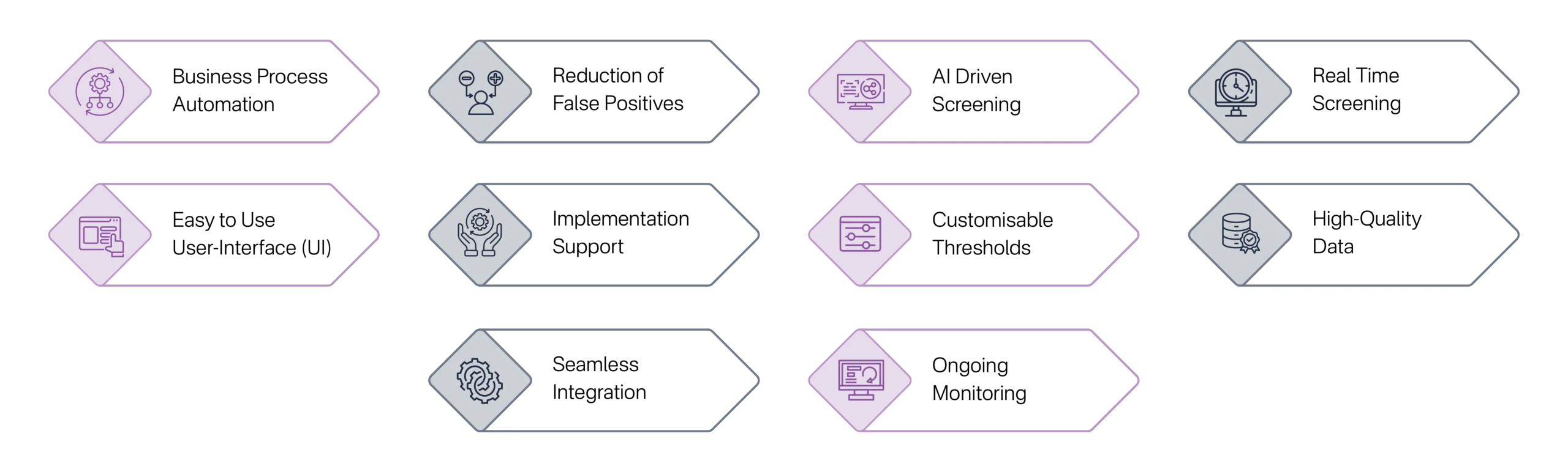 Role of RapidAML in Simplifying DPMS Name Screening Obligations
