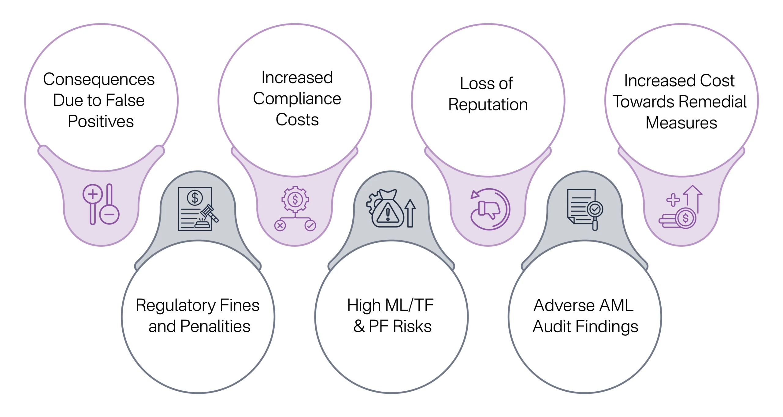 Screening Challenges and Their Business Impact on Auditors and Independent Accountants in the UAE (1)