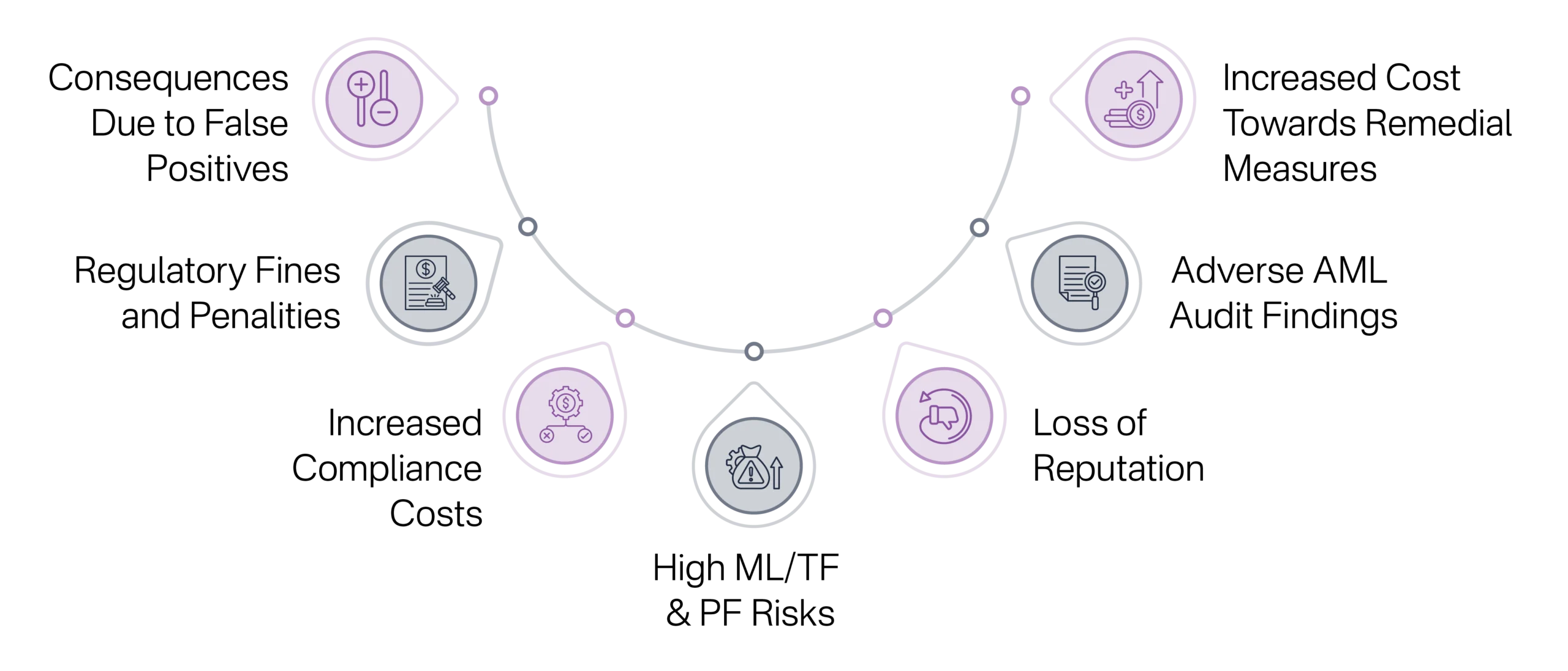 Screening Challenges and Their Business Impact on DPMS in the UAE