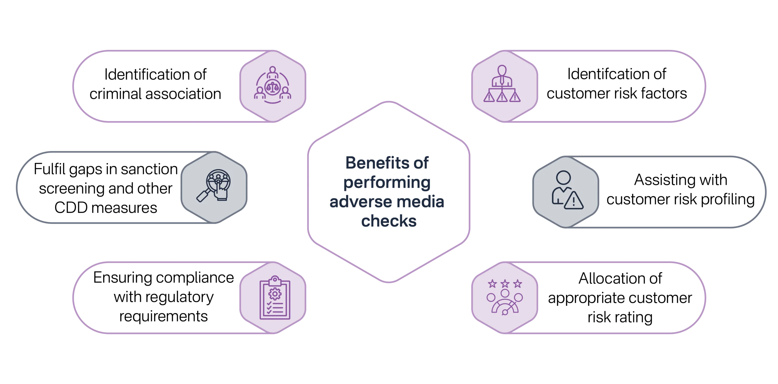 What Adverse Media Reveals Enhancing Risk Insights for UAE DPMS