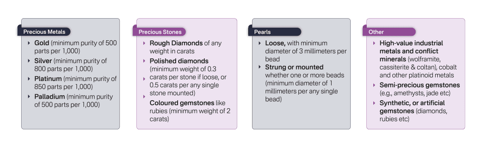 What are Precious Metals and Precious Stones in UAE AML Regulations@4x (1)