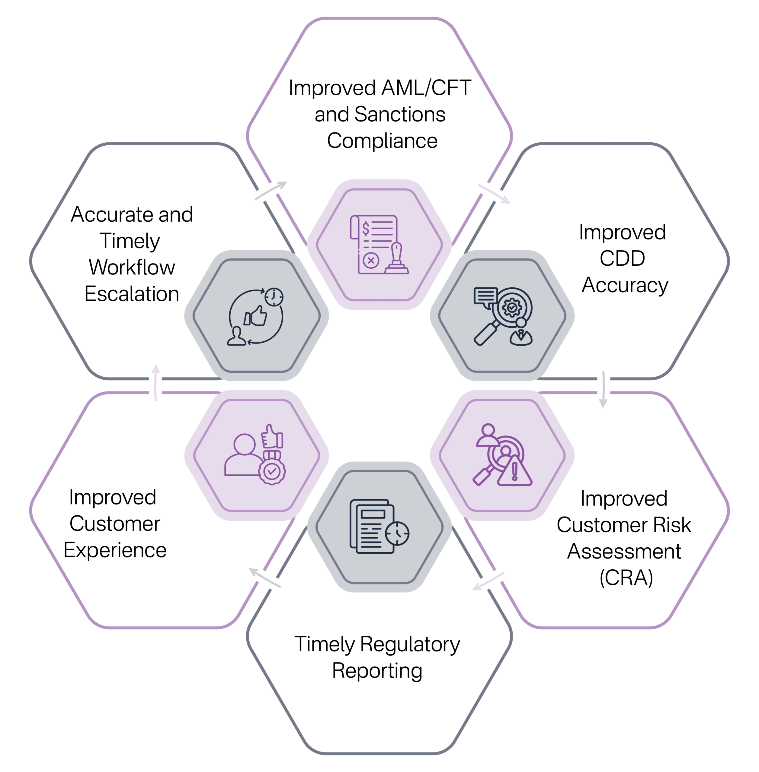 Why Effective Screening is Essential for DPMS in the UAE