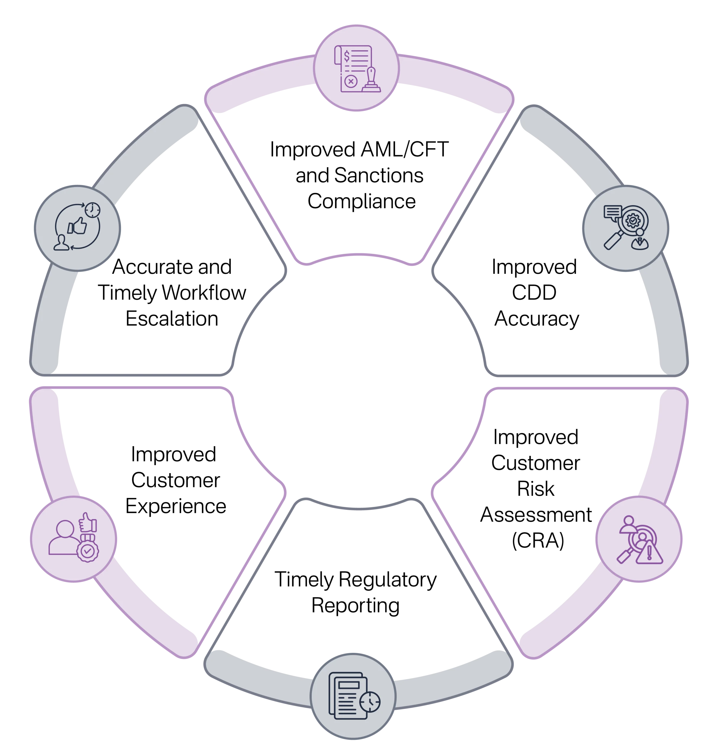 Why is Effective Screening Essential for Auditors and Independent Accountants