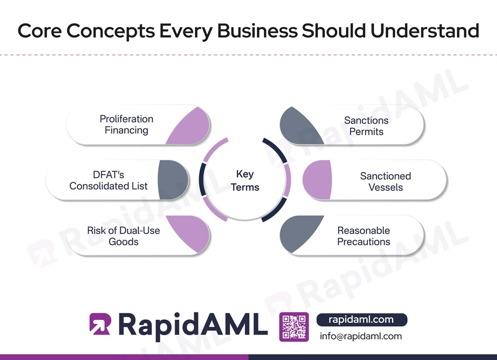 Core Concepts Every Business Should Understand