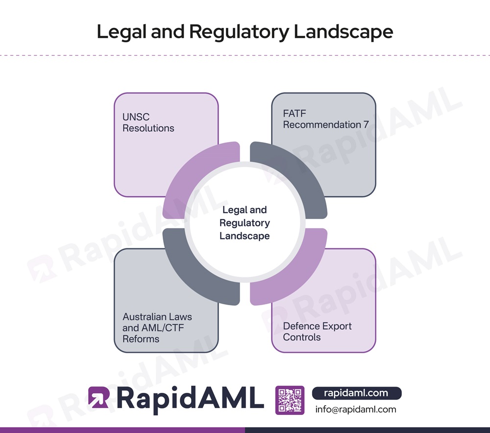 Legal and Regulatory Landscape