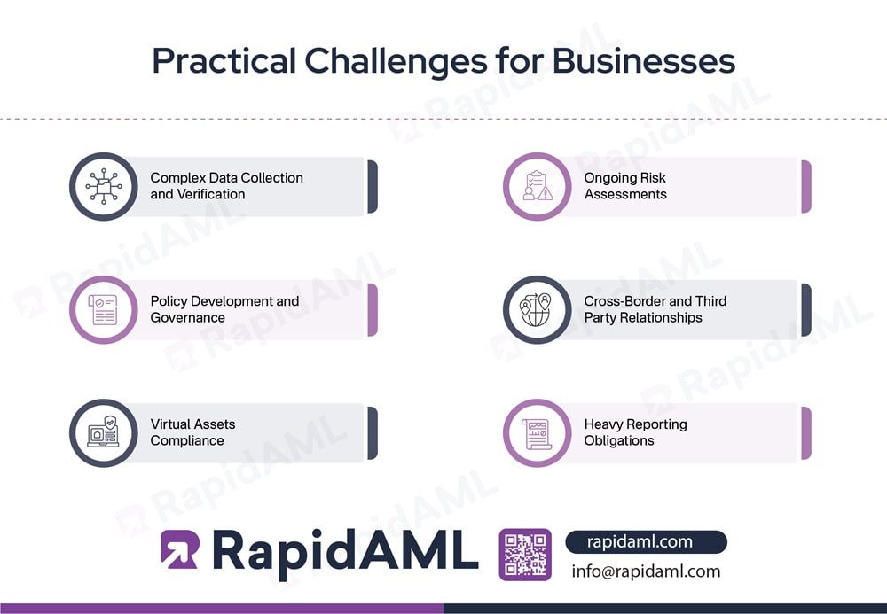 Practical Challenges for Businesses