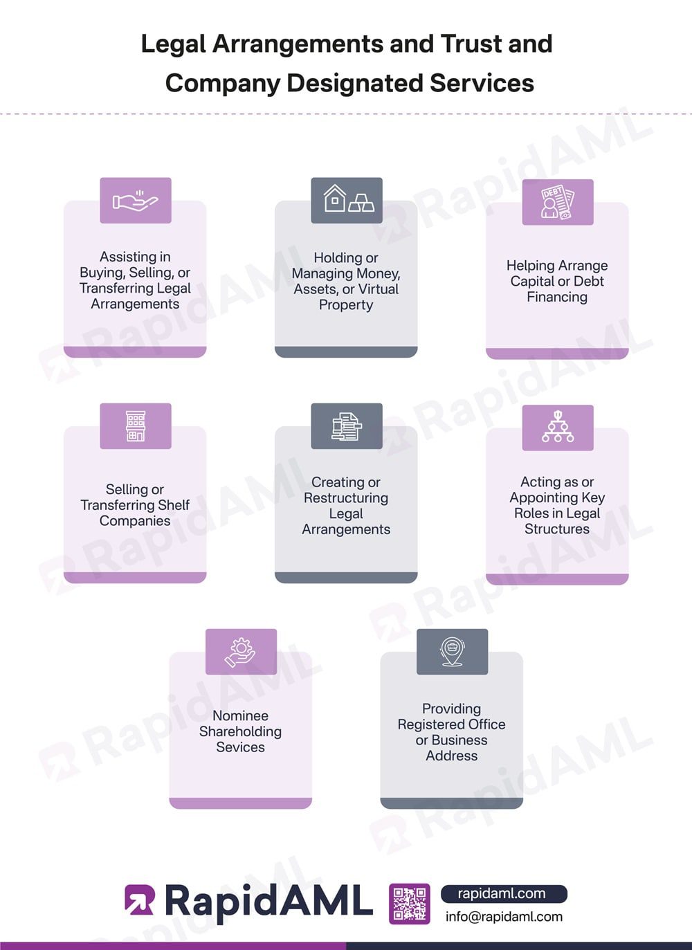 Legal Arrangements and Trust and Company Designated Services