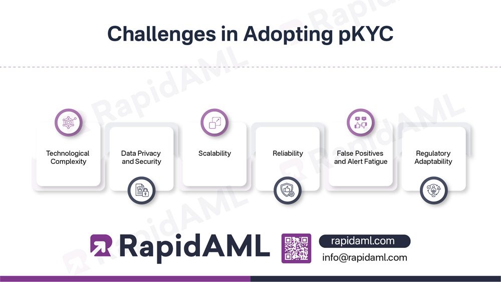Challenges in Adopting pKYC