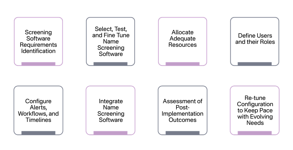 Best Practices that Real Estate Brokers and Agents Must Follow for a Successful Name Screening Software Implementation