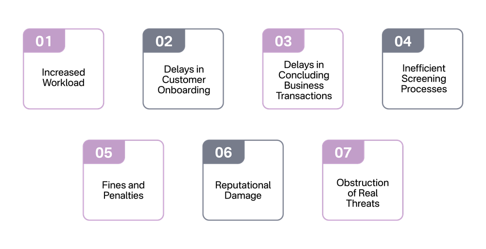 Consequences of High False Positive Rates on Real Estate Brokers and Agents during Sanctions Screening Outcome Analysis