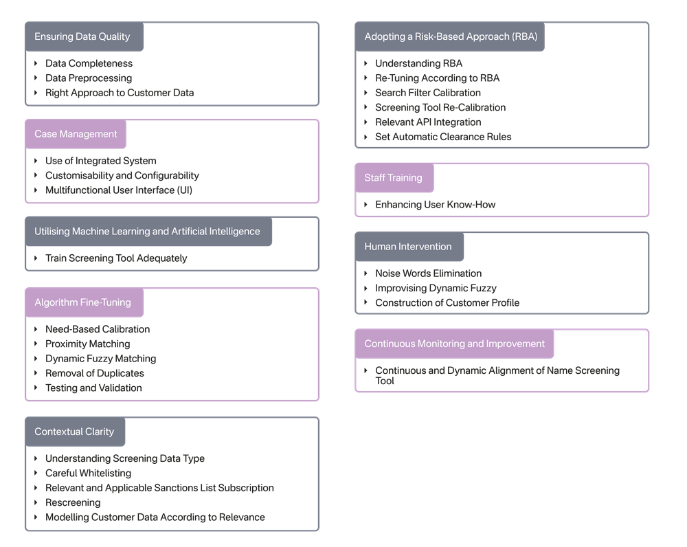 How RapidAML Helps Real Estate Brokers and Agents Minimise False Positives