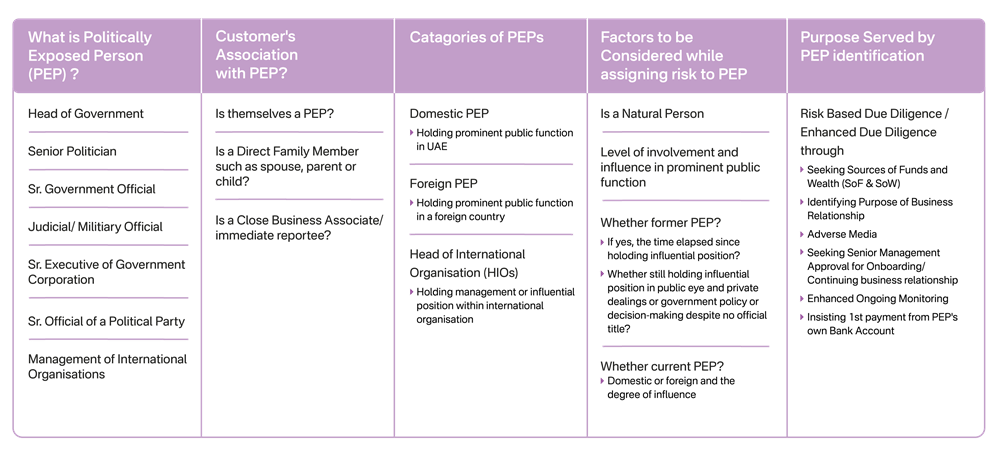 PEP Screening Essentials for Real Estate Brokers and Agents