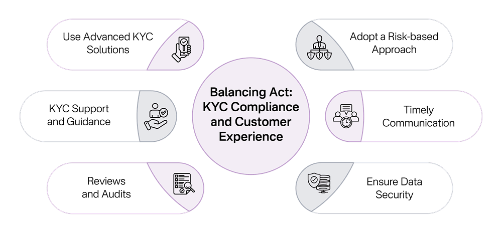Proven Strategies for DPMS in UAE to Balance KYC Compliance Requirements with Customer Experience